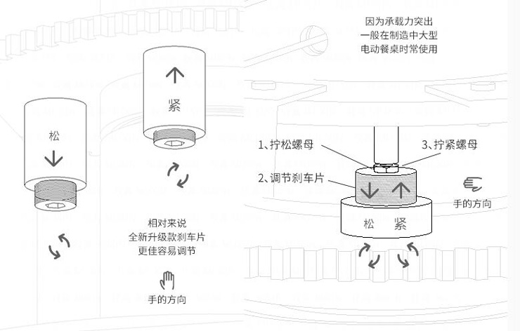 酒店餐桌電動機芯