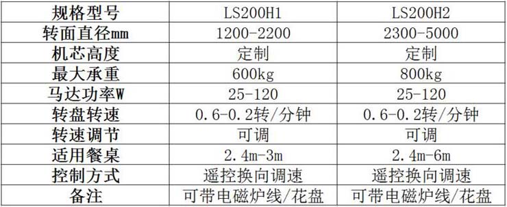 電動餐桌機芯設計原理