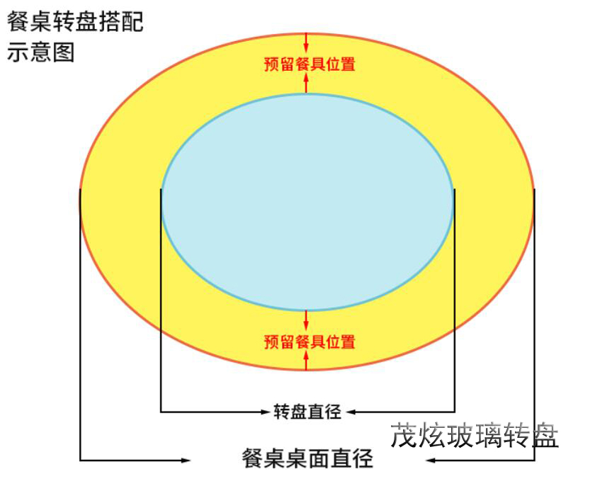 酒店用餐桌玻璃轉(zhuǎn)盤，透明玻璃轉(zhuǎn)盤底座圖片